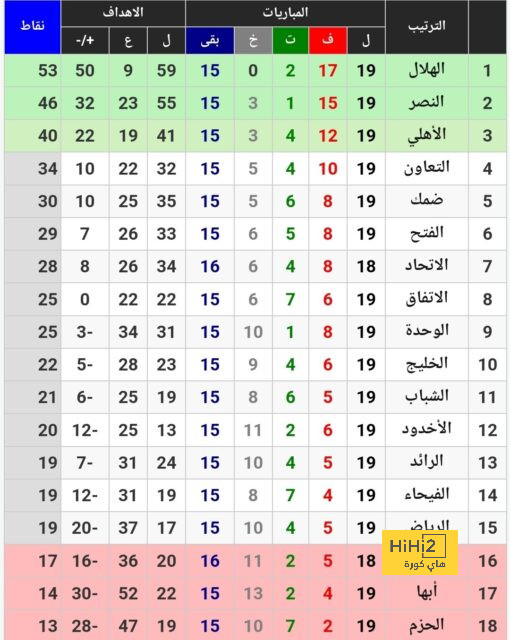 إدارة الاخدود تعلن التقدم بشكوى رسمية ضد مشاركة البليهي مع الهلال 