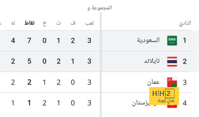 ميسي ونيمار ومبابي… ثلاثي مضطر للعيش معاً! 