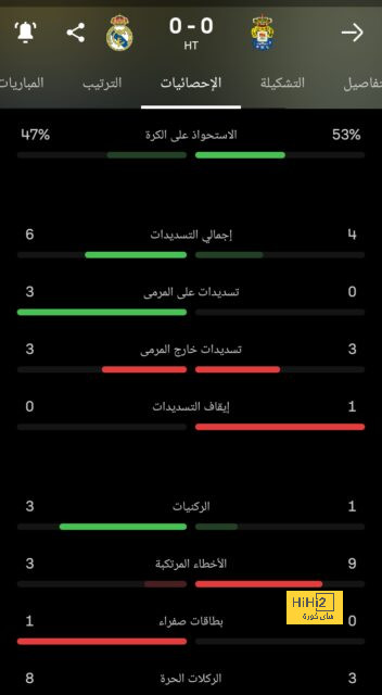 جراهام بوتر .. الرجل المثالي لتشيلسي في هذه التوقيت 