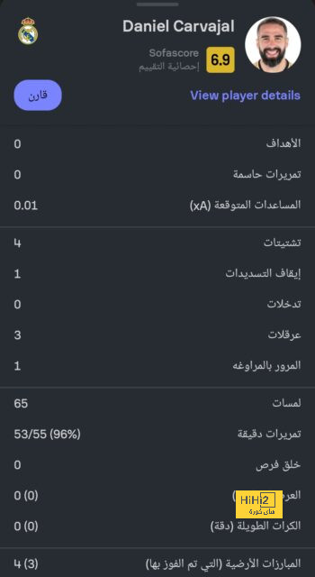 بونو vs ميندي.. من الأفضل في لغة الأرقام؟ 