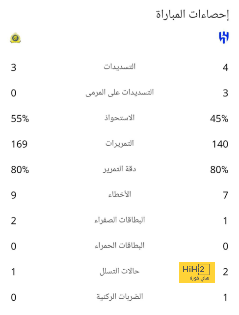 ريال مدريد يسحق شباك التشي برباعية نظيفة ! 