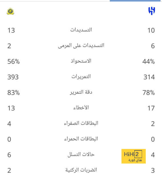 تشكيلة أوساسونا الرسمية للقاء برشلونة في الدوري الاسباني 