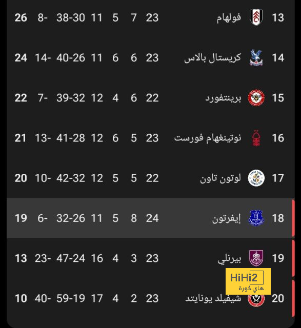 لقد ضربه ضربًا مبرحًا …! ساخو أول من يفعلها في العالم 