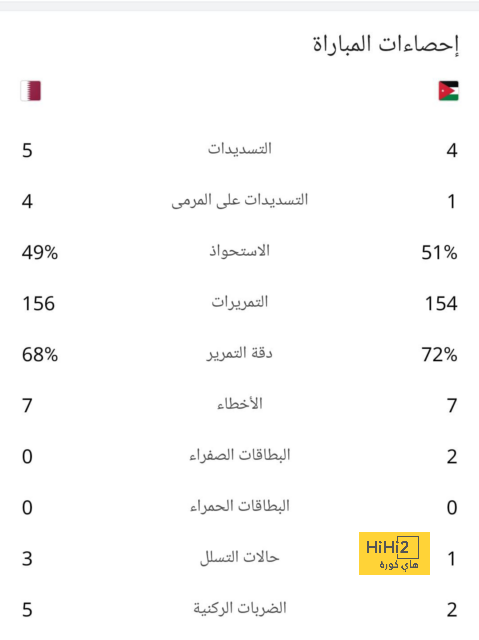 رودريغو يتألق مع ريال مدريد في لوس أنجلوس 