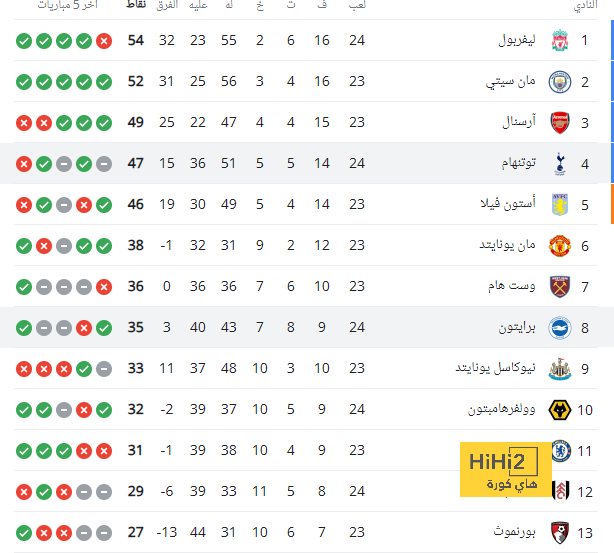 عين على روديغر في مباراة دورتموند 