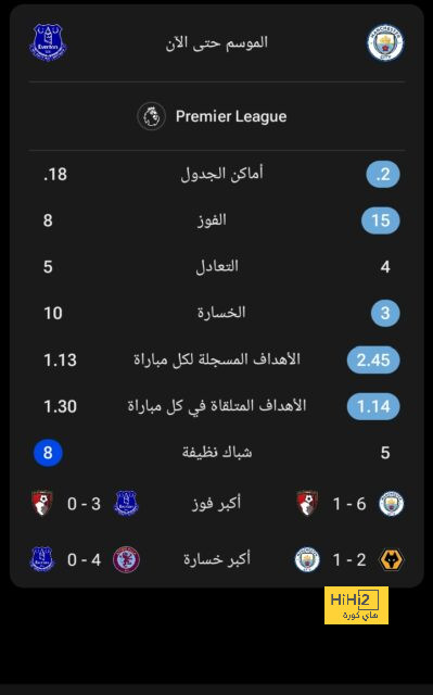 رقم قياسي بانتظار كوندي أمام إشبيلية 