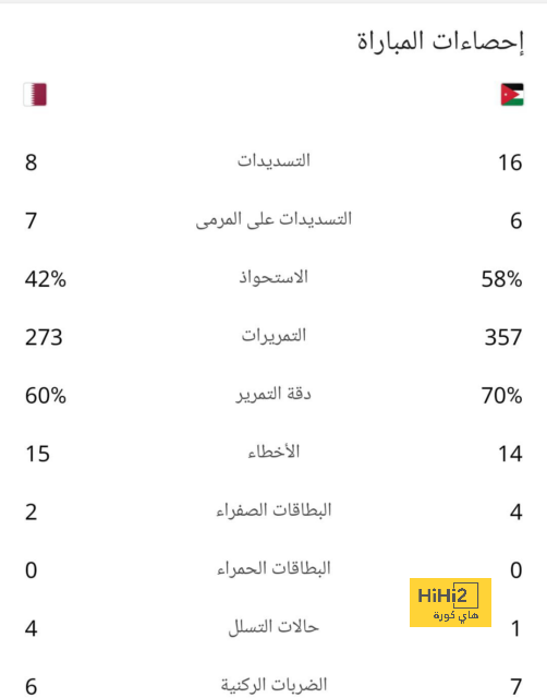 جدول ترتيب هدافي كوبا أمريكا 2024 بعد هدف لاوتارو مارتينيز في النهائي | 