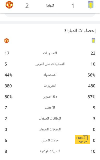 هل هي الحالة التحكيمية الأكثر جدلاً في مباراة ريال مدريد والسيتي …؟! 