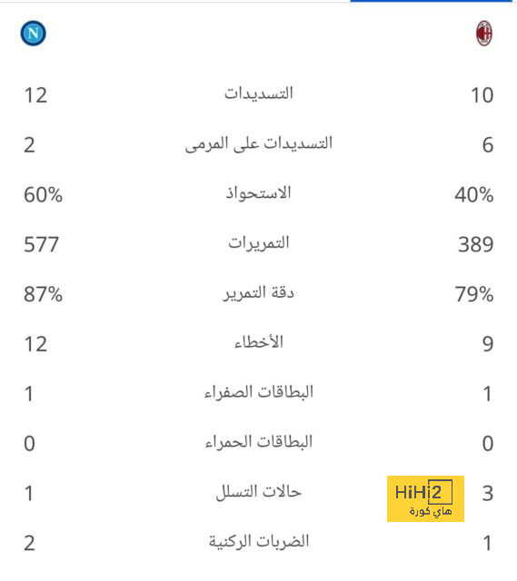 ميلان يُجري محادثات لتمديد عقد لياو! 