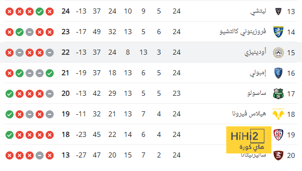 منتخب سويسرا يختتم استعداداته للقاء المجر 