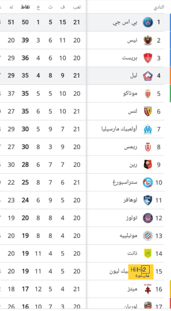 ديكو: برشلونة يعمل على حل 