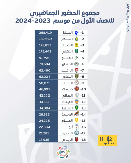 راشفورد مصر على الرحيل إلى باريس سان جيرمان …كيف سيتصرف مانشستر يونايتد ؟ 