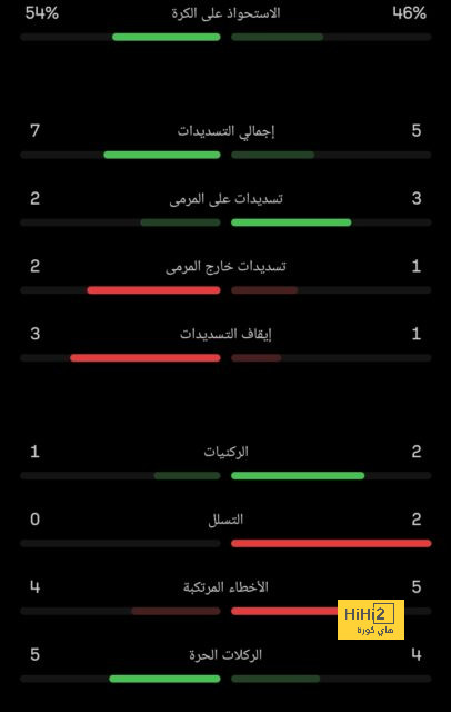 حقيقة انتقال عبد الرزاق حمد الله إلى النصر 