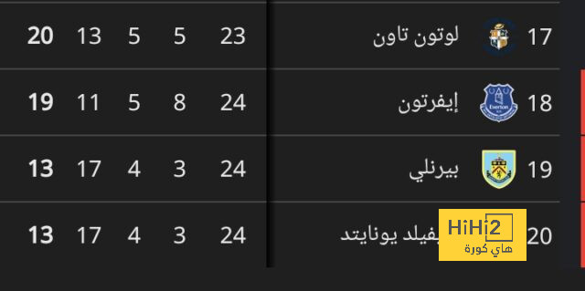 بعد استبعاد العمري.. رينارد يتلقى خبرًا سعيدًا 