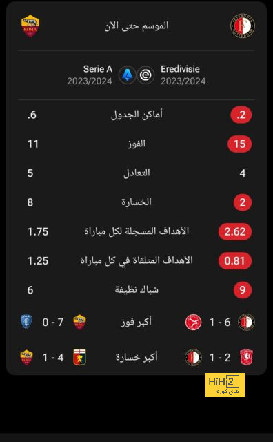 خطة مانشستر يونايتد مع غرينوود في حال فشل بيعه 