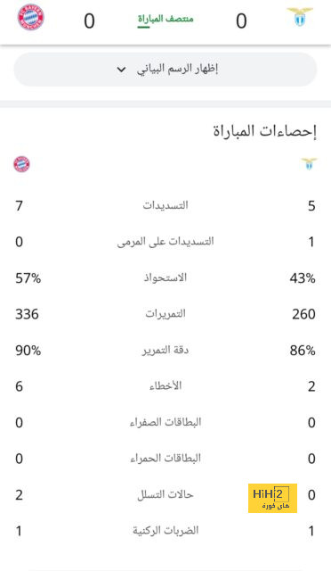 ريال مدريد في أوروبا … بدون منافس حقيقي 