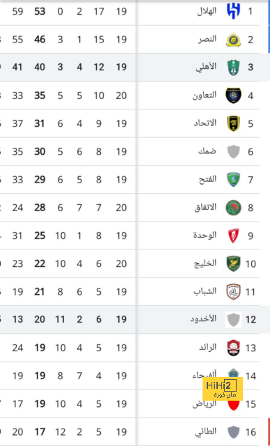 هالاند هداف العالم في 2023.. تعرف على ترتيب رونالدو 