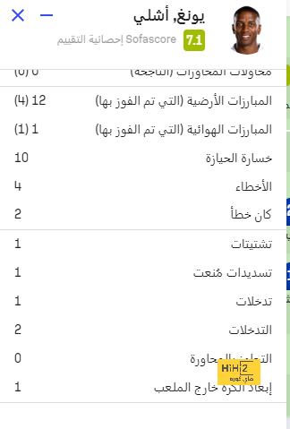 نتائج آخر مبارتين جمعت بين برايتون وأرسنال 