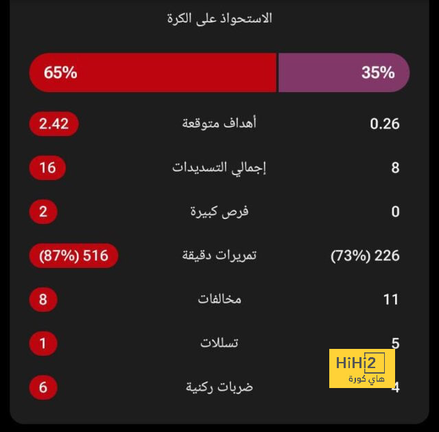 مدة تعاقد مانشستر يونايتد مع هويلوند 