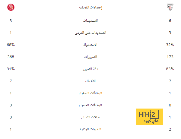 أنشيلوتي خاطر بـ مودريتش، والآن لا يهتم لأمره 