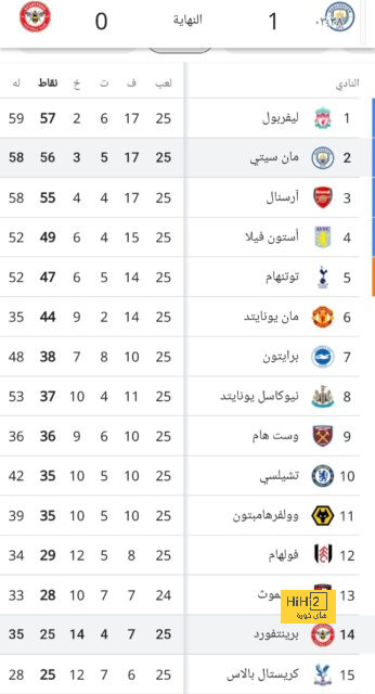 تعليق سالم الدوسري بعد فوز الهلال على النصر 