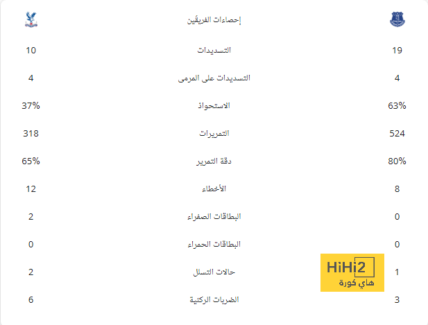 فينيسيوس وبيلينجهام يقودان تشكيل ريال مدريد ضد مايوركا فى الدوري الإسباني 