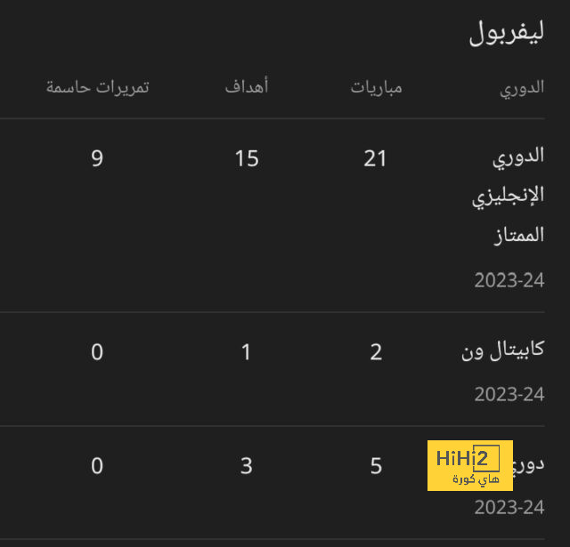 وست هام يونايتد يعلن التشكيلة الرسمية لمواجهة تشيلسي في الدوري الإنجليزي 