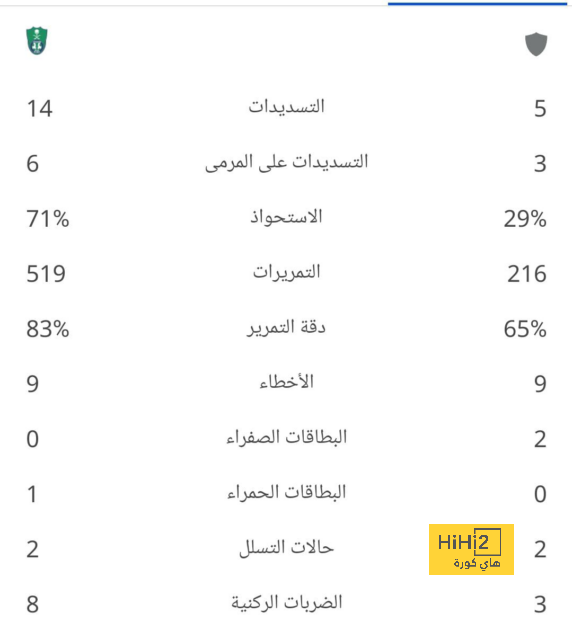 لقد نجا من أصعب الأوقات … مدرب ليفربول في الصورة 