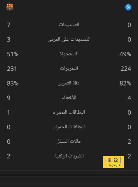 كاجلار سويونكو ينتقل لفنربخشة على سبيل الإعارة 