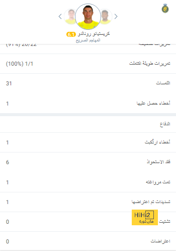 اسينسيو يسجل الهدف الثالث لريال مدريد ضد سيلتيك بطريقة رائعة ! 