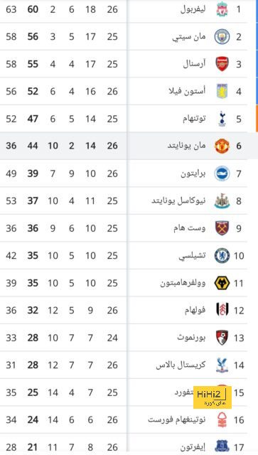 لاعبو برشلونة يتفقدون أرضية ملعب هامبورغ قبل لقاء شاختار 