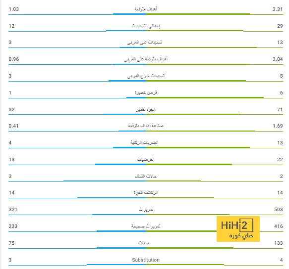 فلاهوفيتش يوضح موقفه النهائي من الرحيل عن يوفنتوس  