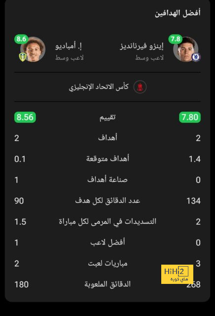 احصائيات مباراة إنجلترا و أيرلندا في دوري الأمم الأوروبية 