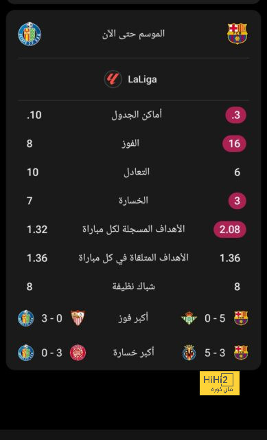 أول تعليق من جافي بعد الفوز أمام ريال مدريد 