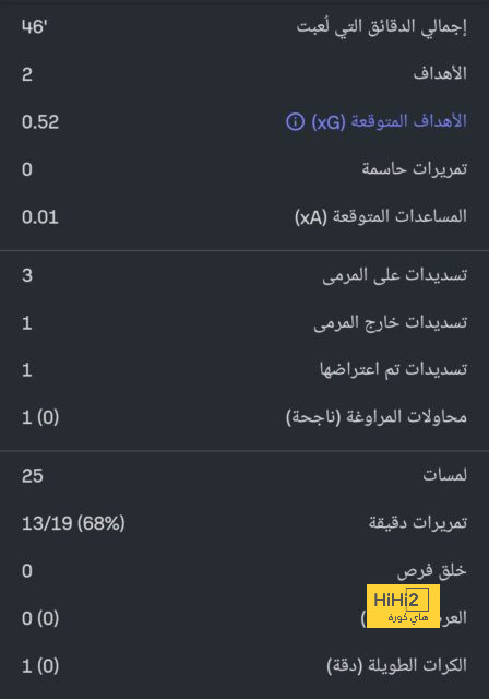 عين على فيران توريس في مباراة سالامنكا 