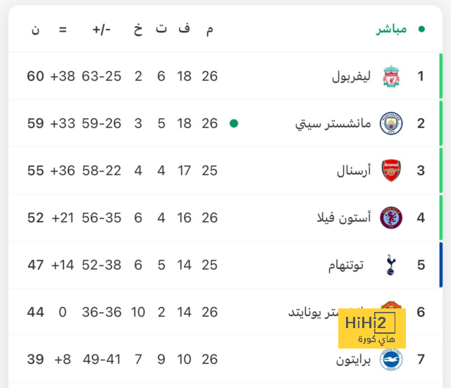 باريس يغري يوفنتوس لشراء باريديس 