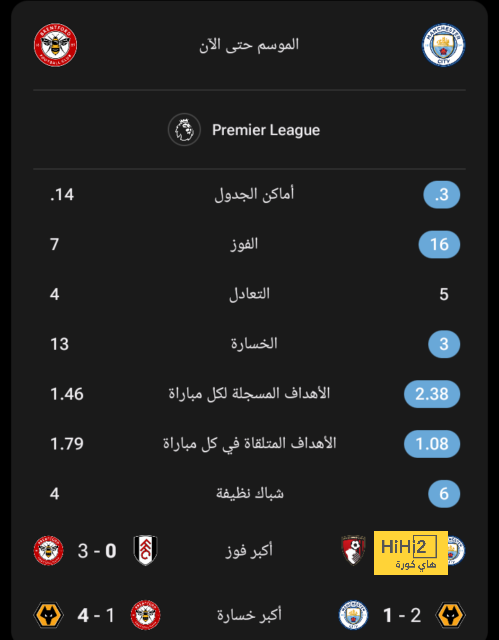 خطة ريال مدريد مع أرنولد ..! 