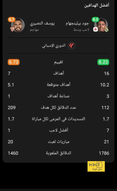 بادر بالشراء.. عروض الجمعة البيضاء لا تفوت على الملابس الرياضية 