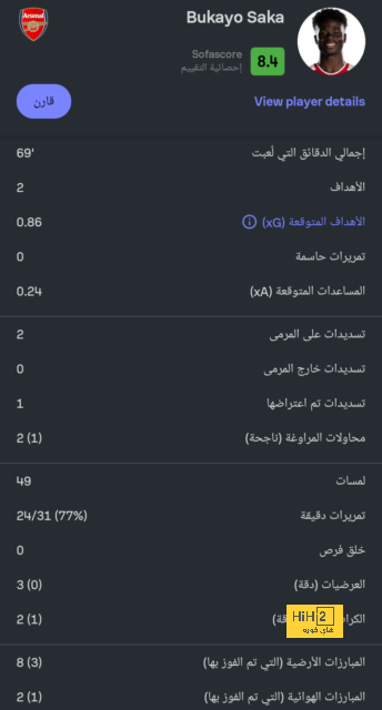 موعد مباراة الأهلى القادمة فى بطولة إنتركونتيننتال 