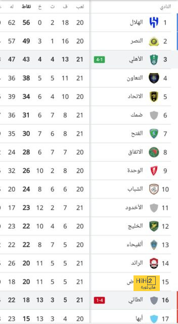 الشوط الأول : تعادل مثير بين برشلونة وباريس في دوري الأبطال 