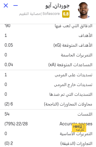 تطورات جديدة بشأن إصابة غافي 