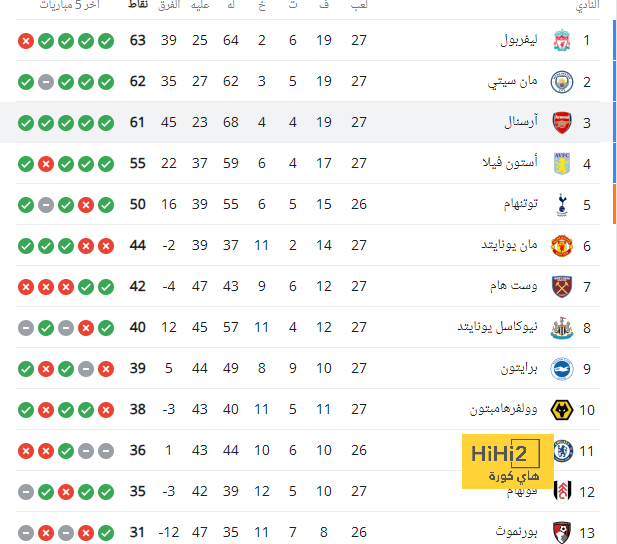 التحدي المقبل لـ ميلان بعد الفوز على ريال مدريد 