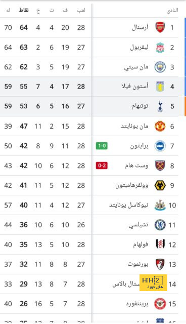 لويس إنريكي ضمن اهتمامات توتنهام كمدرب جديد 