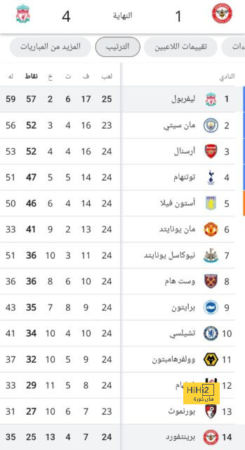 بيريز يرغب في الضغط على الحكام لتجنب تكرار أزمة مباراة فالنسيا 