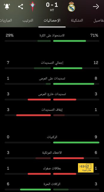 أول تعليق من مدرب تشيلسي عقب الفوز على وست هام 