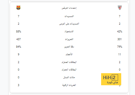 التاريخ ينصف تشيلسي على مانشستر يونايتد 