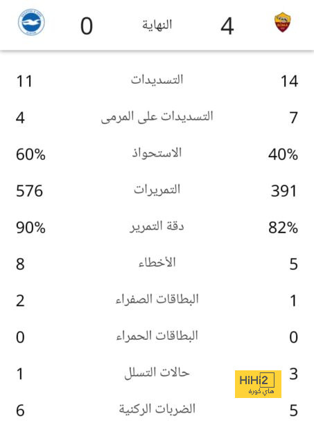 سجل مرعب لبرشلونة أمام ريال سوسييداد 