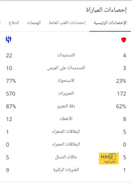 "لست مويسيس الحقيقي!".. كايسيدو يشكر بوتشيتينو ويقدم وعدًا لجماهير تشيلسي | 