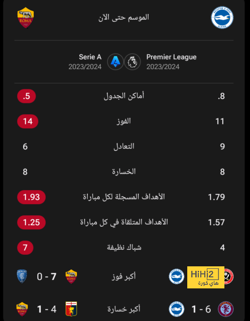 نهاية الشوط الأول.. ويست هام يتقدم بهدف نظيف أمام مانشستر سيتي في الدوري الانجليزي 