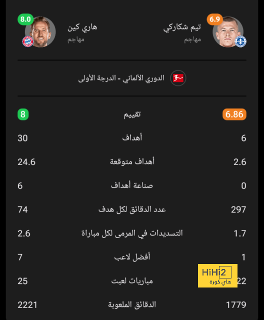 تقارير: وست هام يدرس إقالة لوبيتيجي | يلاكورة 